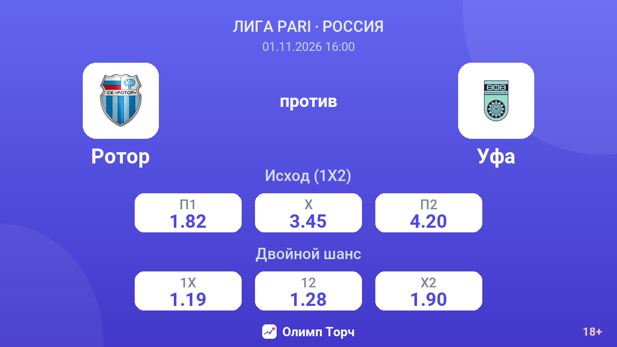 Ротор — Уфа — коэффициенты