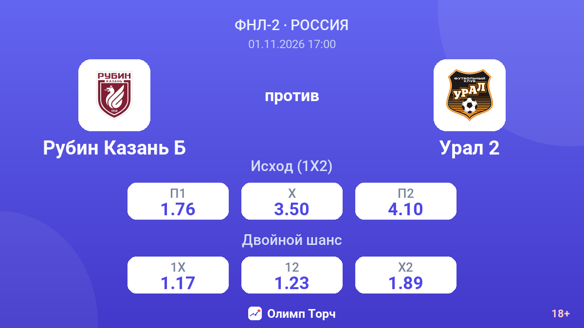 Рубин Казань Б — Урал 2 — коэффициенты