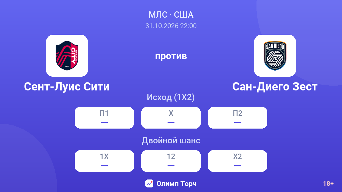 Сент-Луис Сити — Сан-Диего Зест — коэффициенты