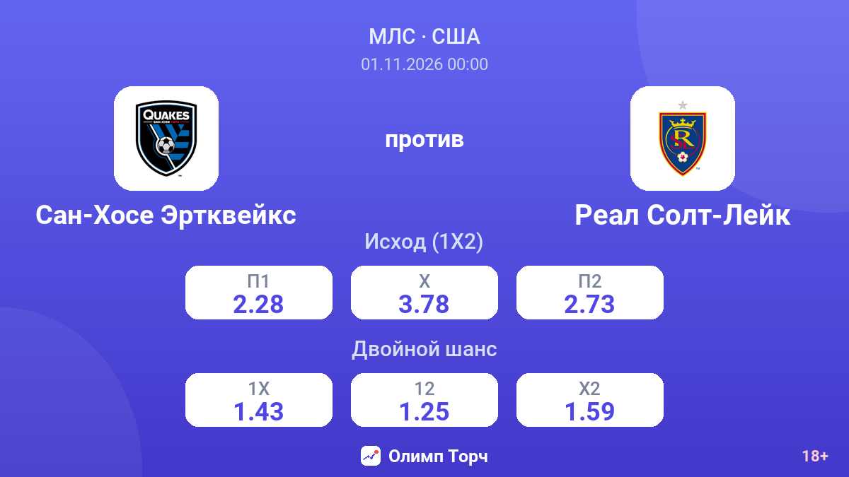 Сан-Хосе Эртквейкс — Реал Солт-Лейк — коэффициенты