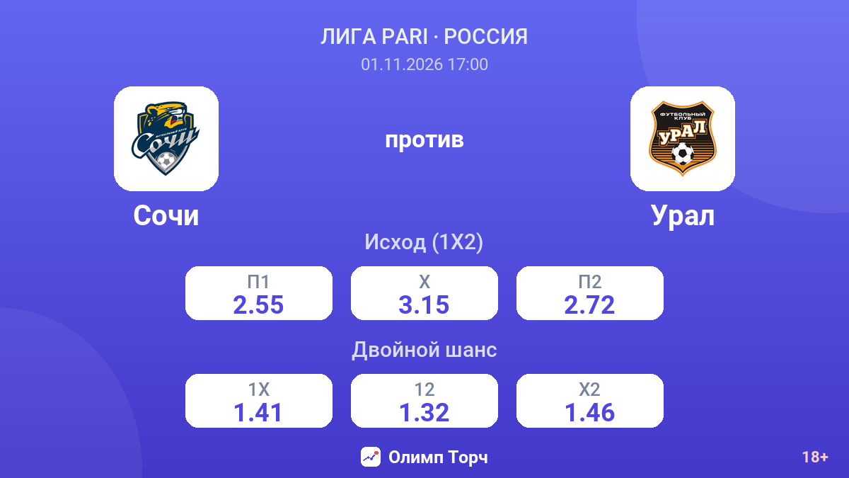 Сочи — Урал — коэффициенты