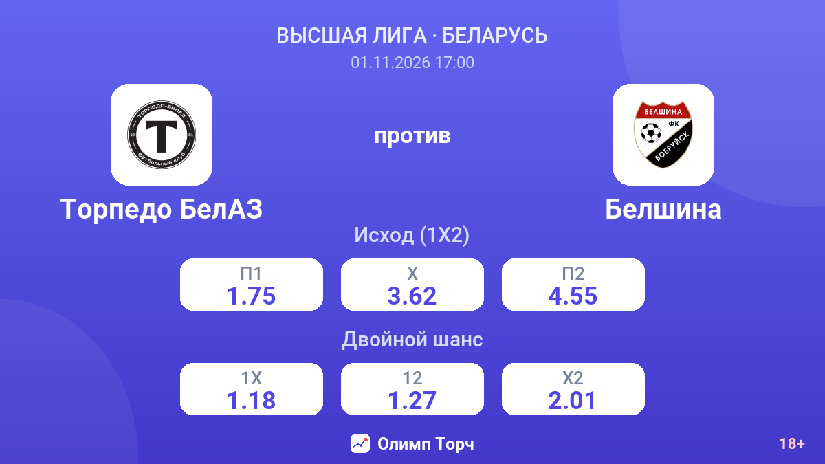 Торпедо БелАЗ — Белшина — коэффициенты