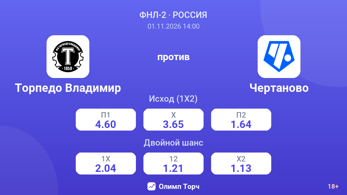 Торпедо Владимир — Чертаново — коэффициенты