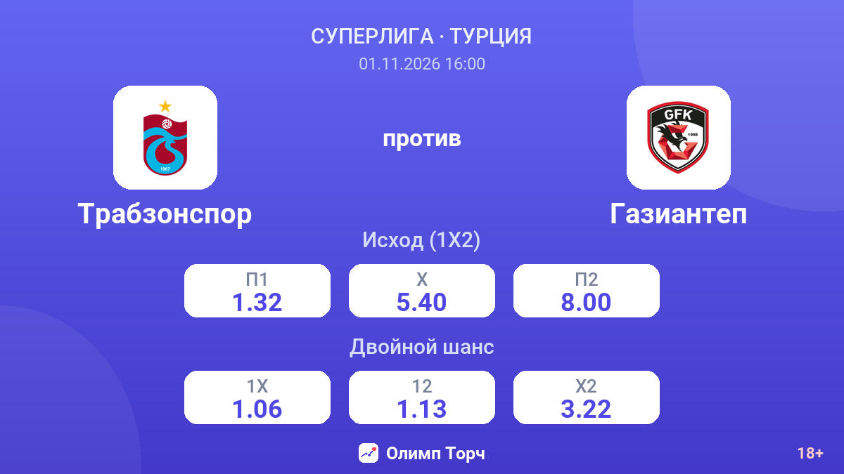 Трабзонспор — Газиантеп — коэффициенты