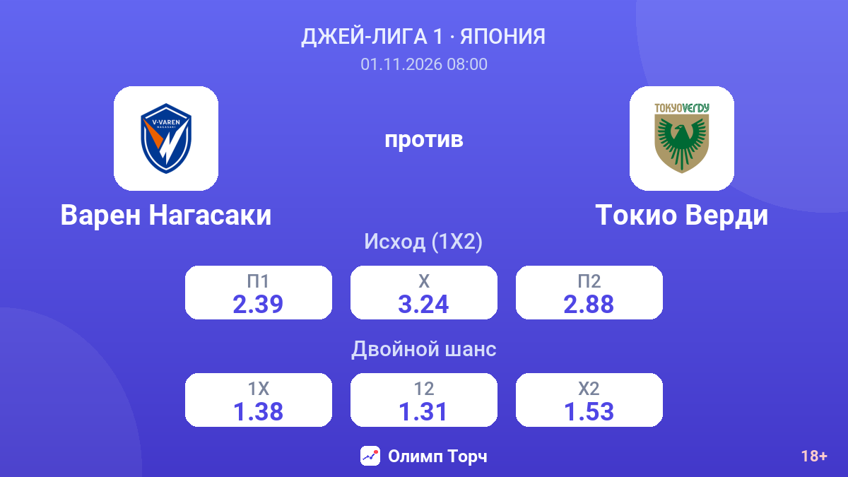 Варен Нагасаки — Токио Верди — коэффициенты