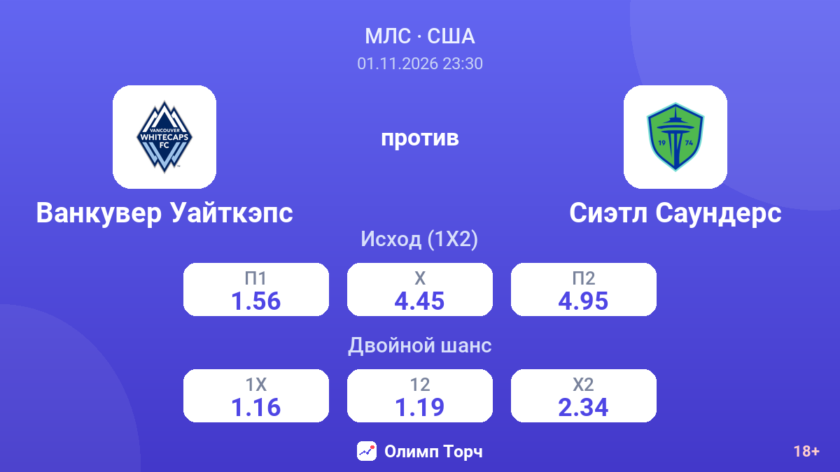 Ванкувер Уайткэпс — Сиэтл Саундерс — коэффициенты