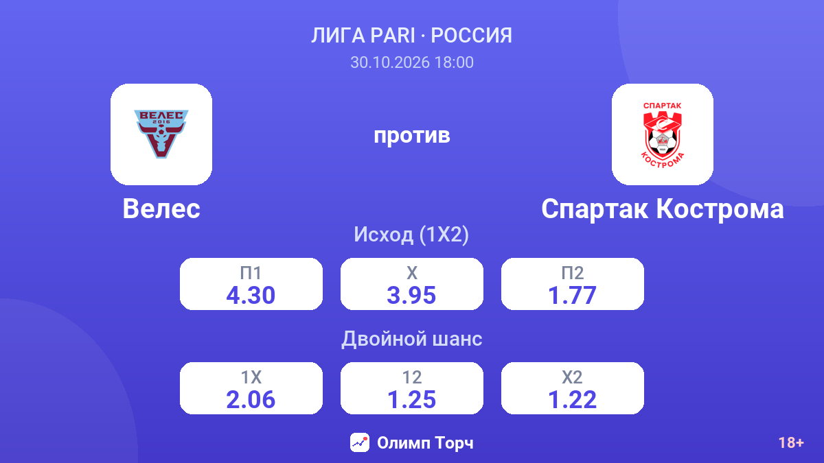 Велес — Спартак Кострома — коэффициенты