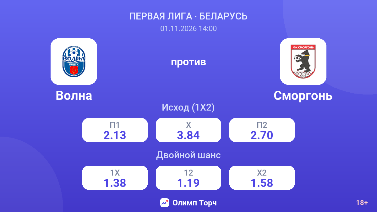 Волна — Сморгонь — коэффициенты