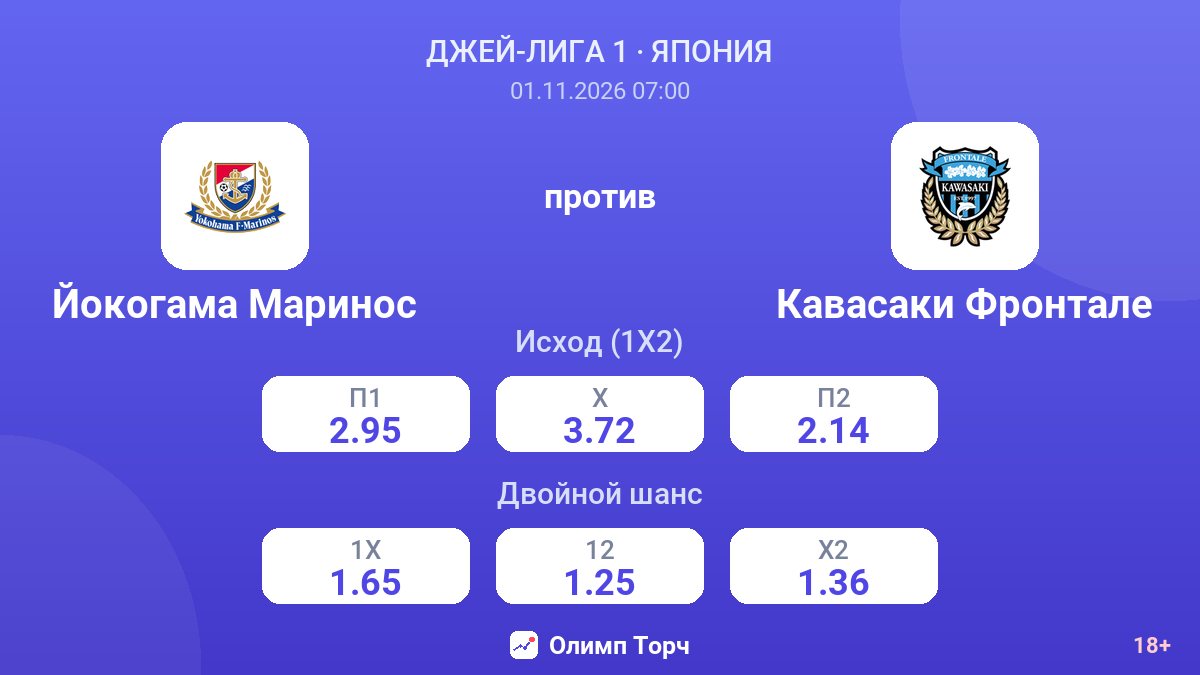 Йокогама Маринос — Кавасаки Фронтале — коэффициенты
