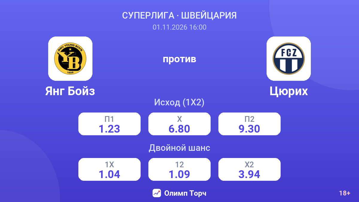 Янг Бойз — Цюрих — коэффициенты