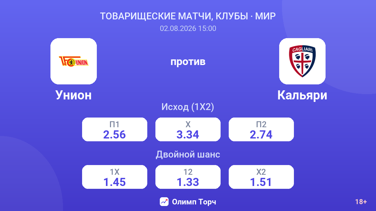 Унион против Кальяри — коэффициенты
