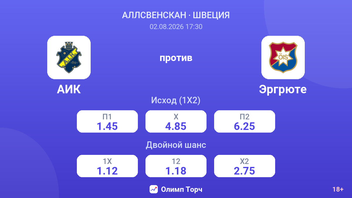АИК против Эргрюте — коэффициенты