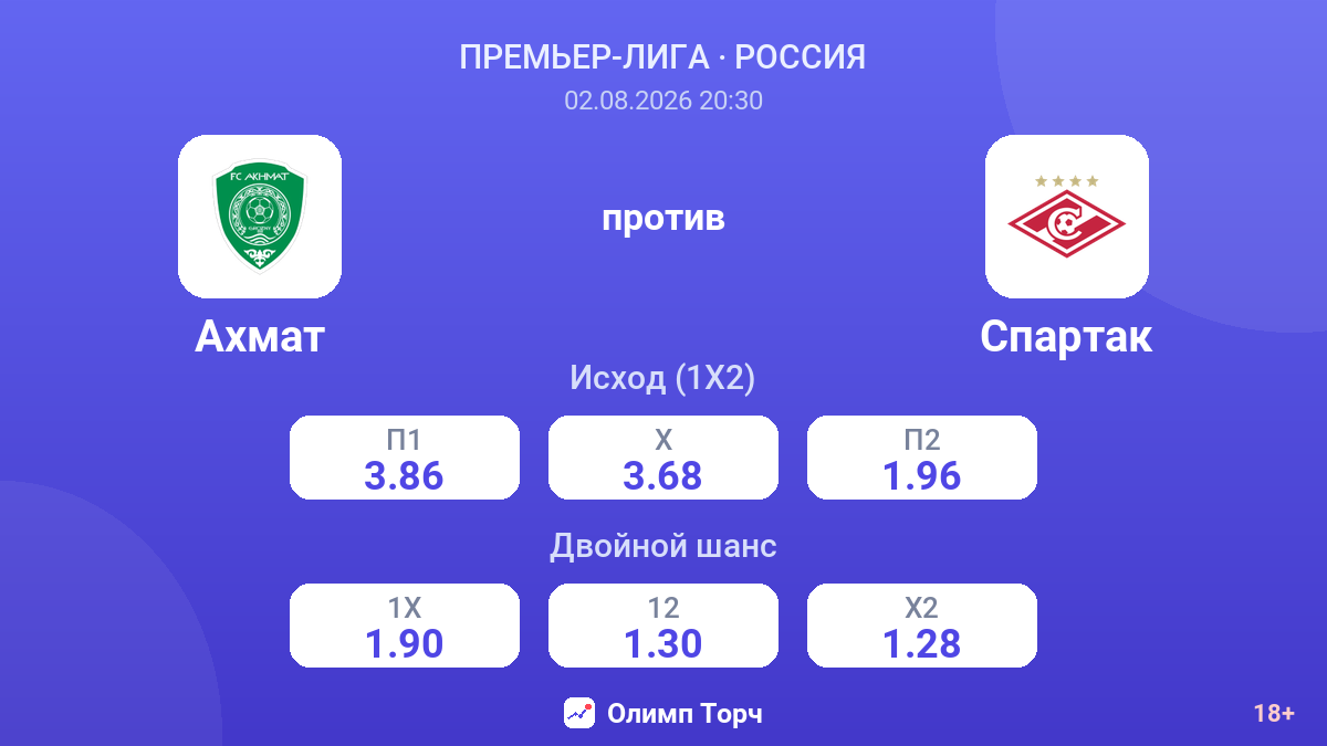 Ахмат против Спартак — коэффициенты
