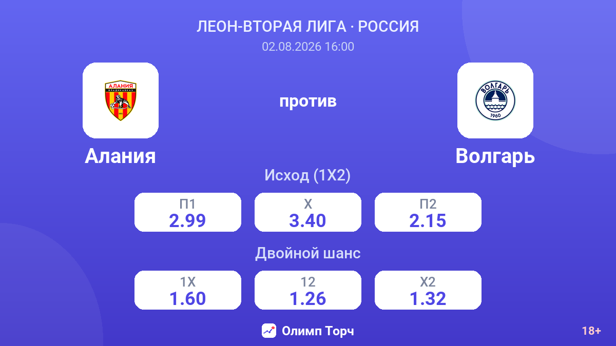 Алания против Волгарь — коэффициенты