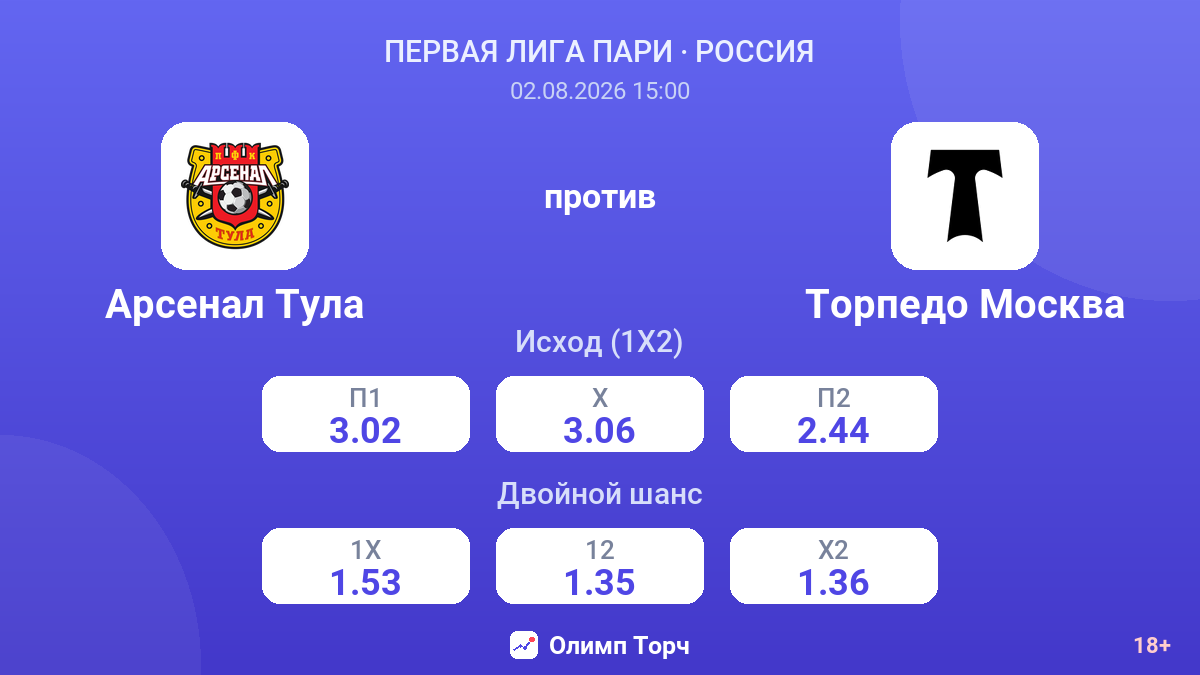Арсенал Тула против Торпедо Москва — коэффициенты
