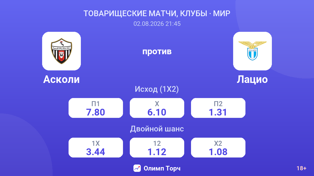 Асколи против Лацио — коэффициенты