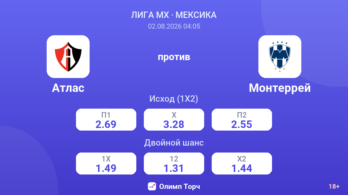 Атлас против Монтеррей — коэффициенты