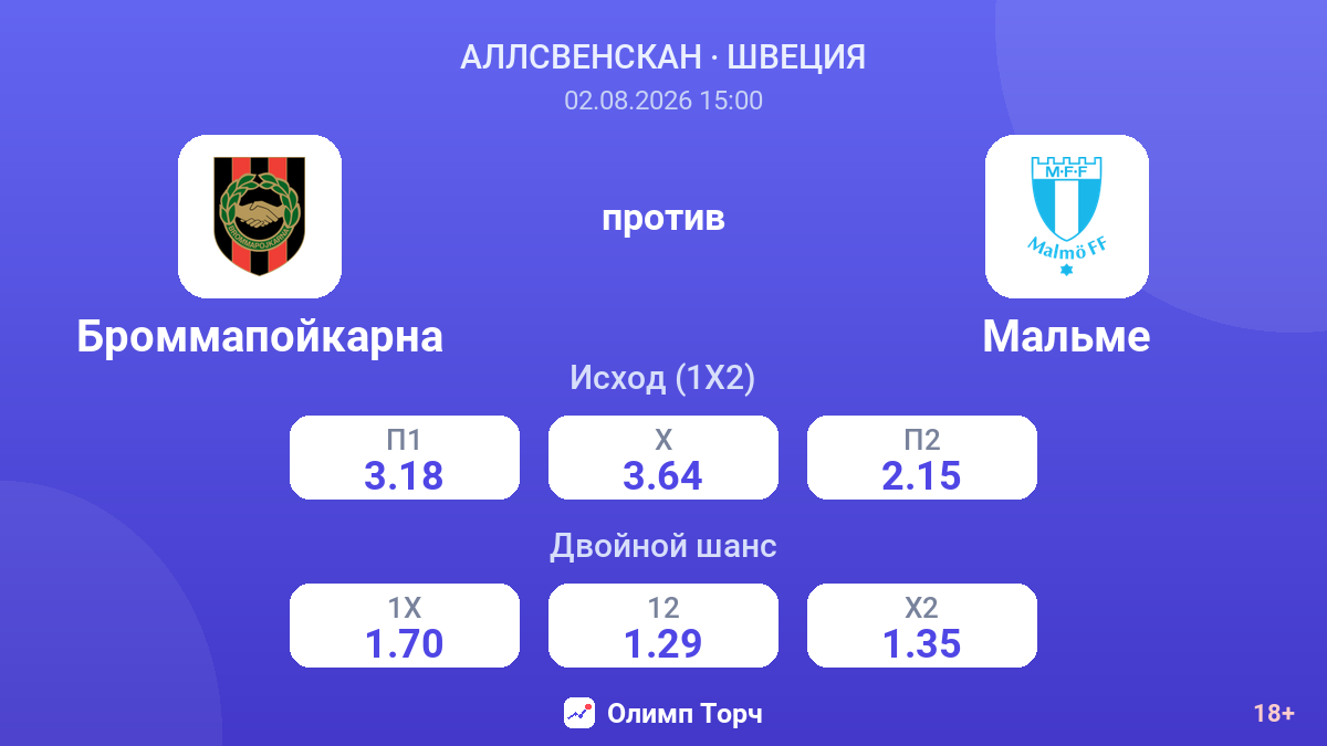 Броммапойкарна против Мальме — коэффициенты