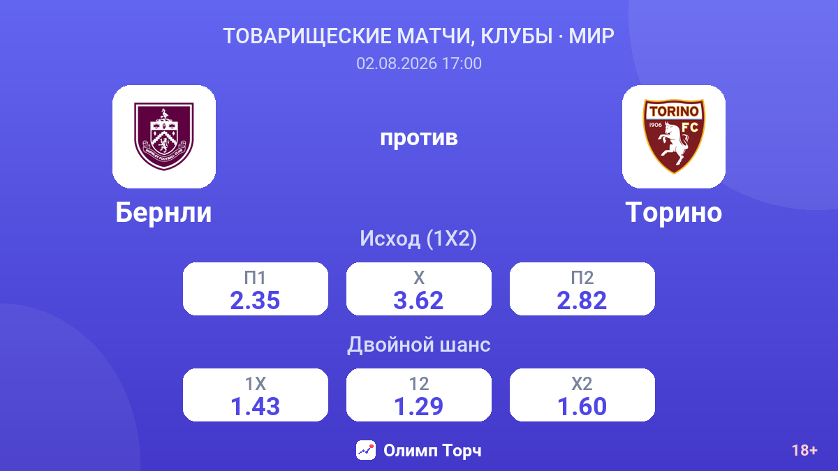 Бернли против Торино — коэффициенты