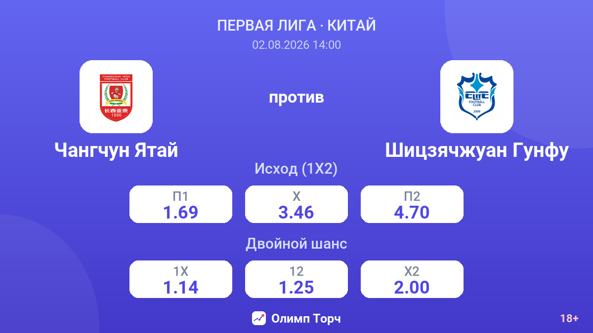 Чангчун Ятай против Шицзячжуан Гунфу — коэффициенты