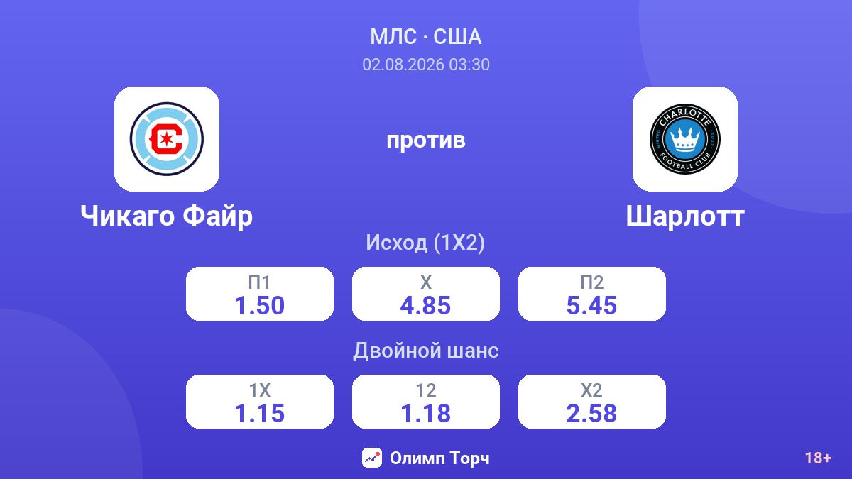 Чикаго Файр против Шарлотт — коэффициенты