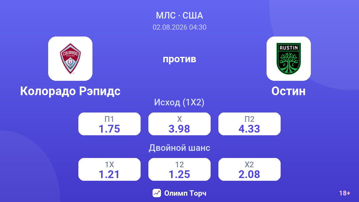 Колорадо Рэпидс против Остин — коэффициенты