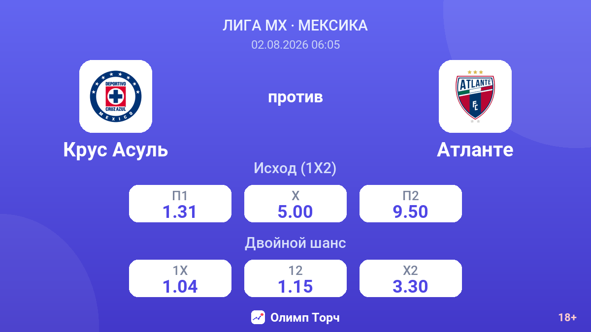 Крус Асуль против Атланте — коэффициенты