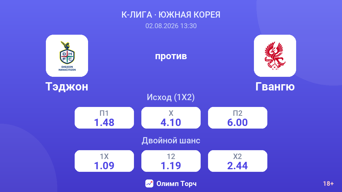 Тэджон против Гвангю — коэффициенты