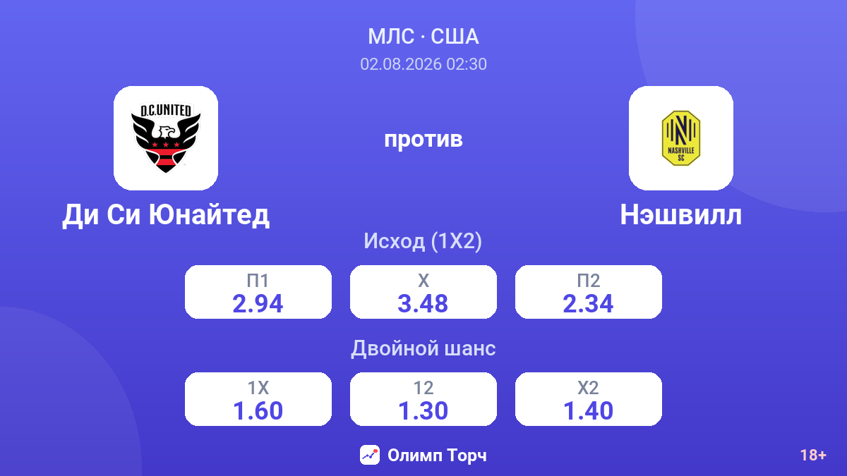 Ди Си Юнайтед против Нэшвилл — коэффициенты