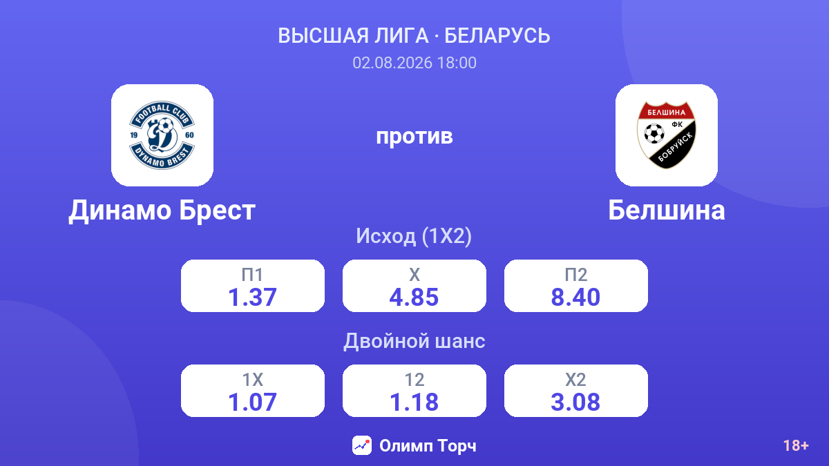 Динамо Брест против Белшина — коэффициенты