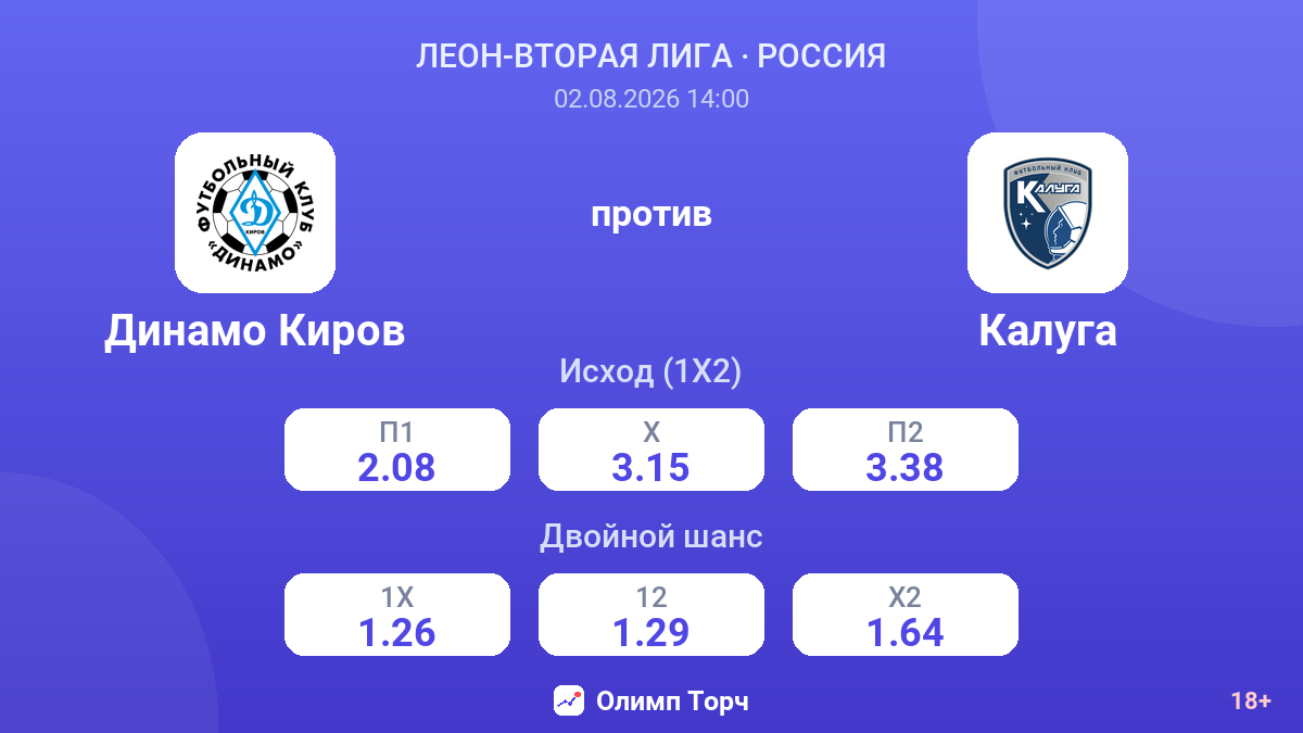 Динамо Киров против Калуга — коэффициенты
