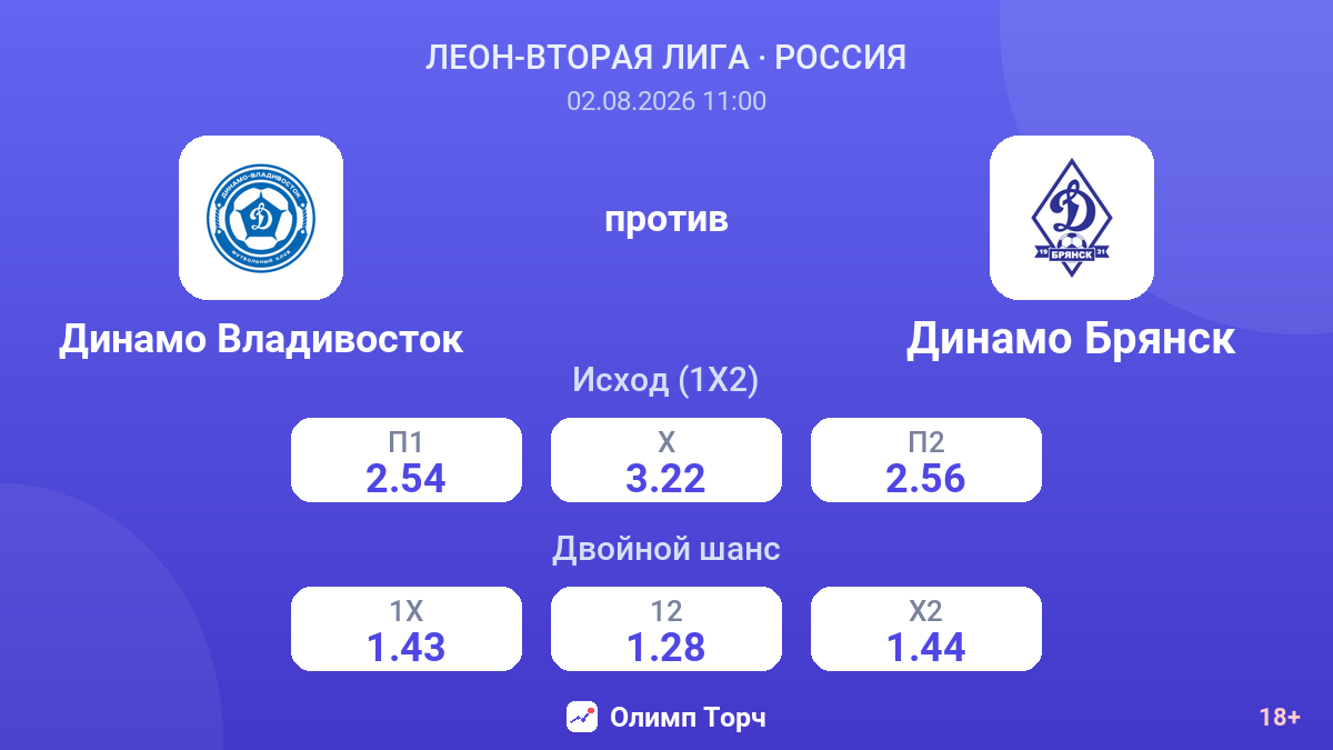 Динамо Владивосток против Динамо Брянск — коэффициенты