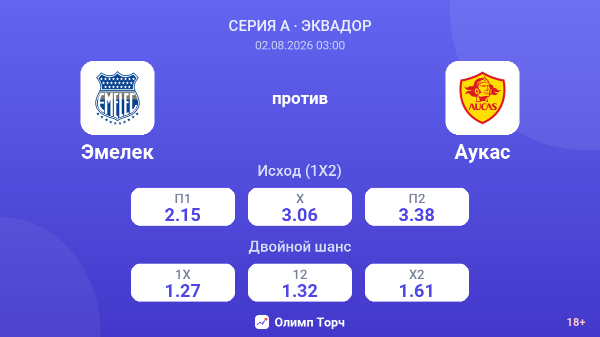 Эмелек против Аукас — коэффициенты