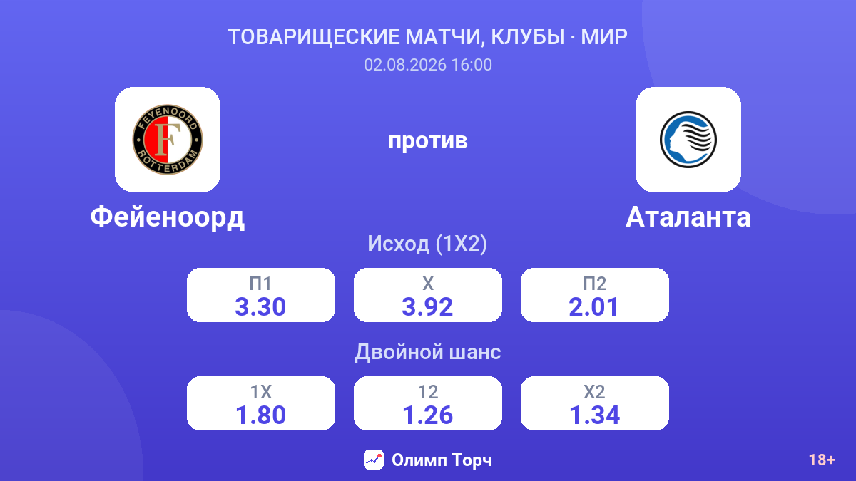 Фейеноорд против Аталанта — коэффициенты
