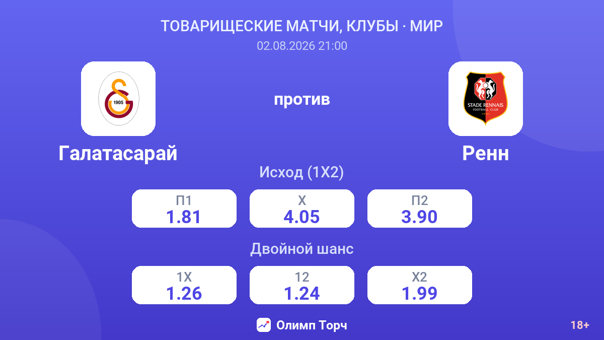 Галатасарай против Ренн — коэффициенты