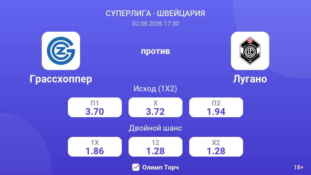 Грассхоппер против Лугано — коэффициенты