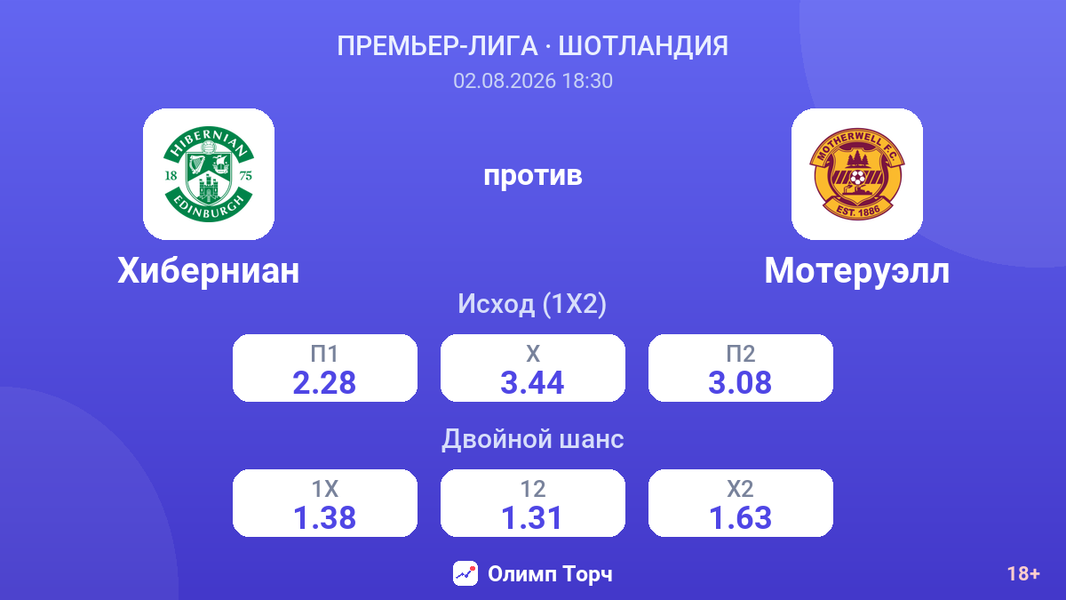 Хиберниан против Мотеруэлл — коэффициенты