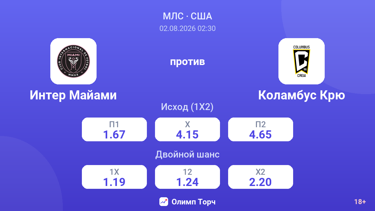 Интер Майами против Коламбус Крю — коэффициенты