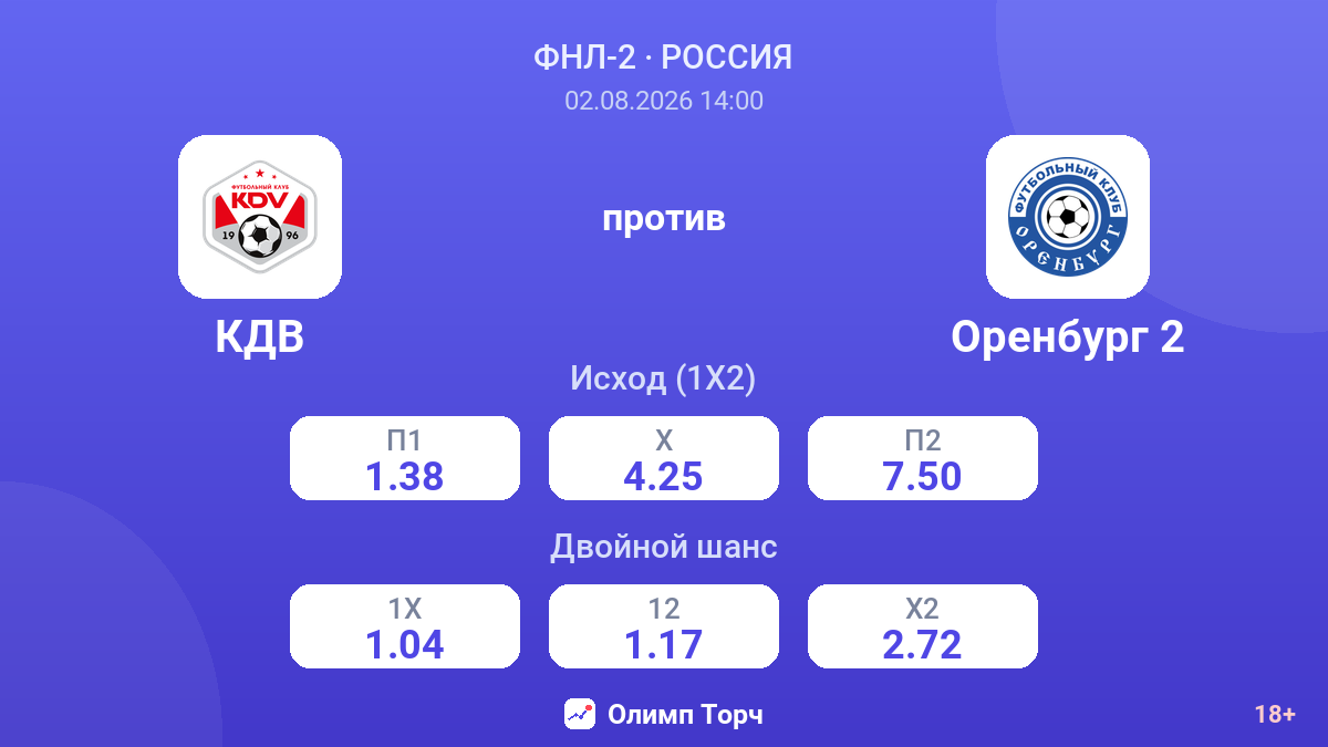 КДВ против Оренбург 2 — коэффициенты