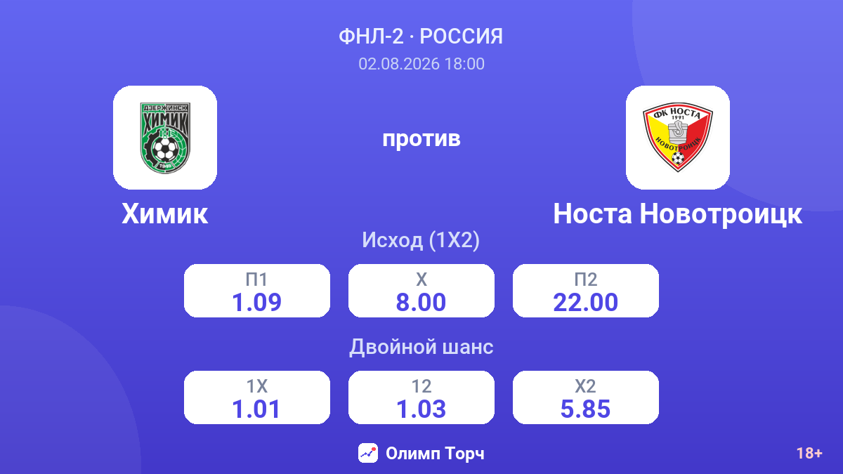 Химик против Носта Новотроицк — коэффициенты