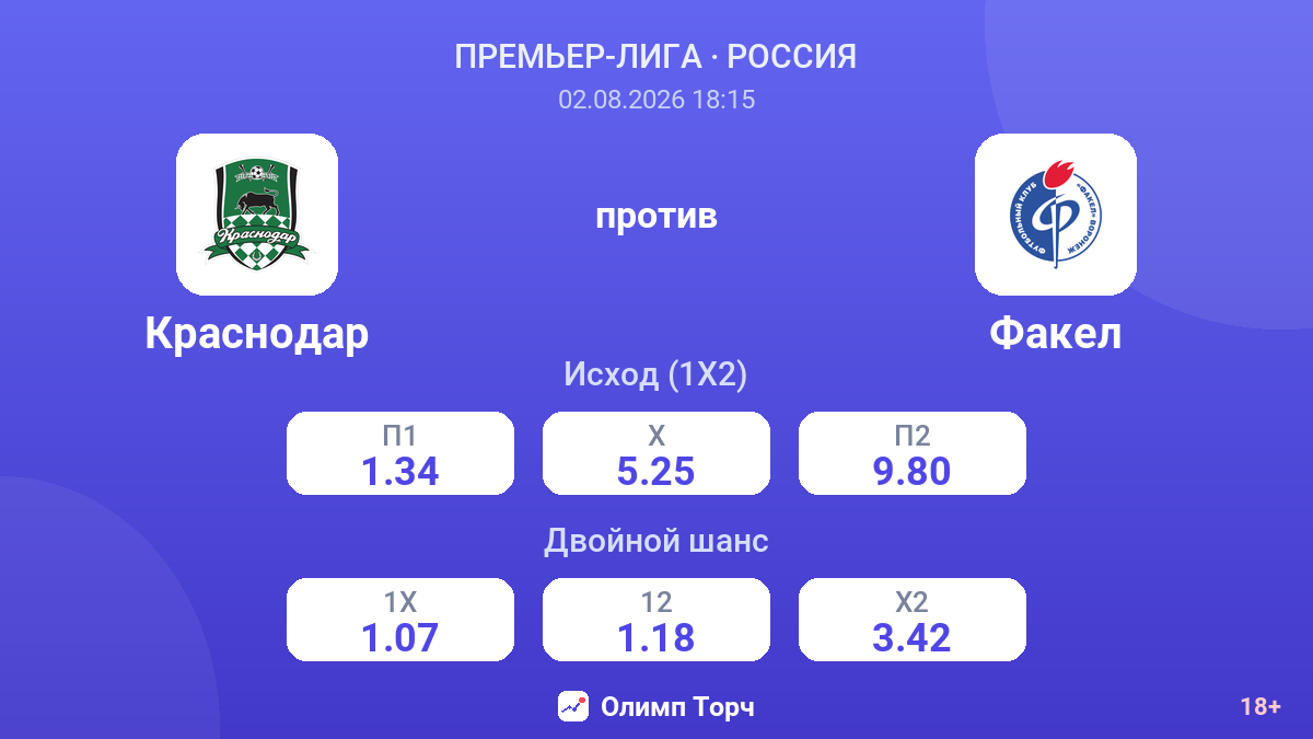 Краснодар против Факел — коэффициенты