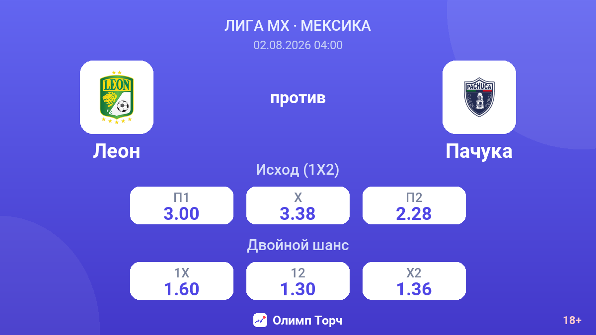 Леон против Пачука — коэффициенты