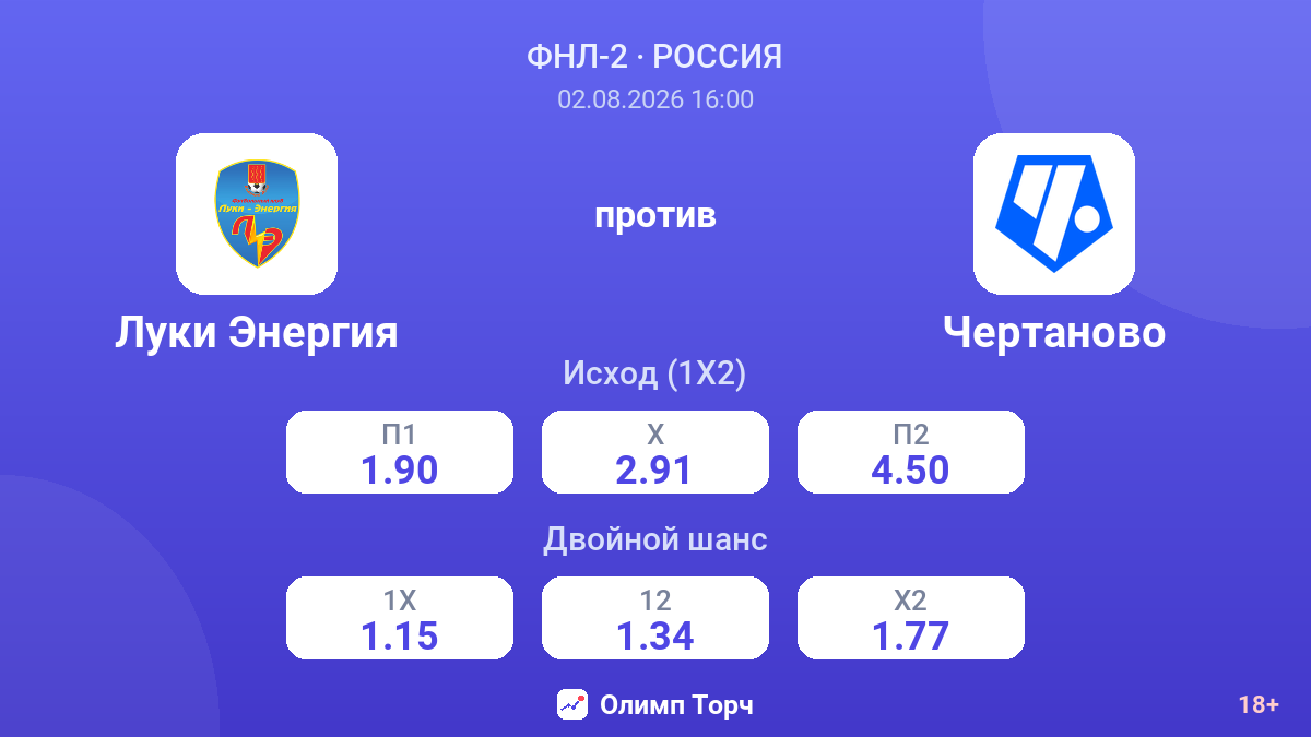 Луки Энергия против Чертаново — коэффициенты