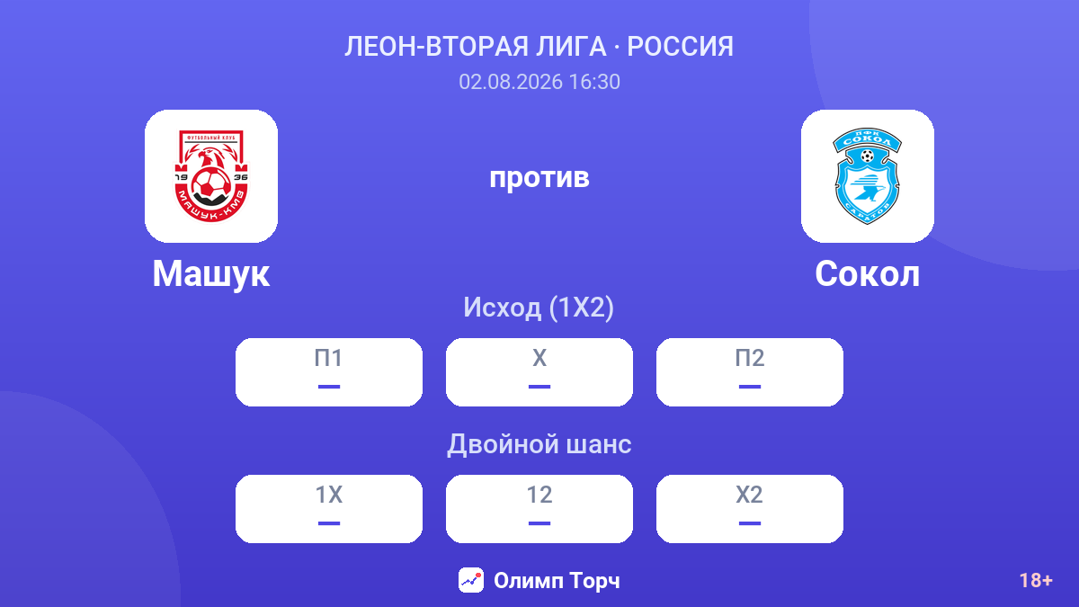 Машук против Сокол — коэффициенты