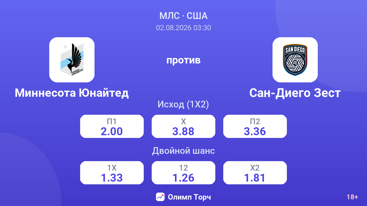 Миннесота Юнайтед против Сан-Диего Зест — коэффициенты