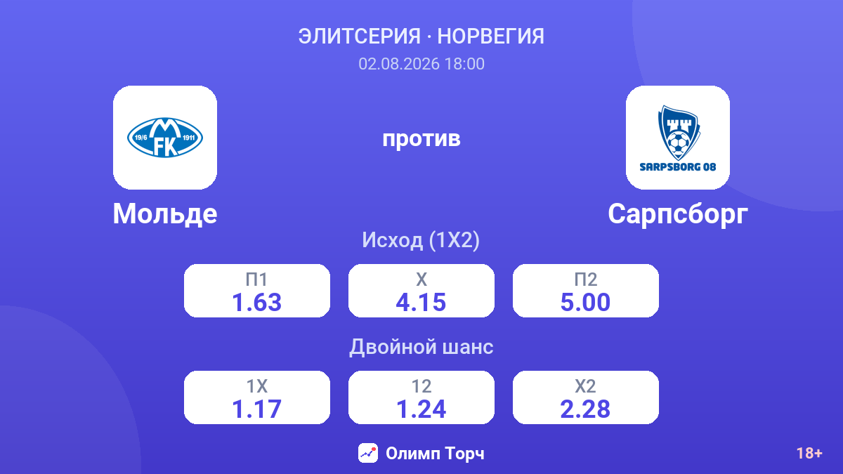 Мольде против Сарпсборг — коэффициенты