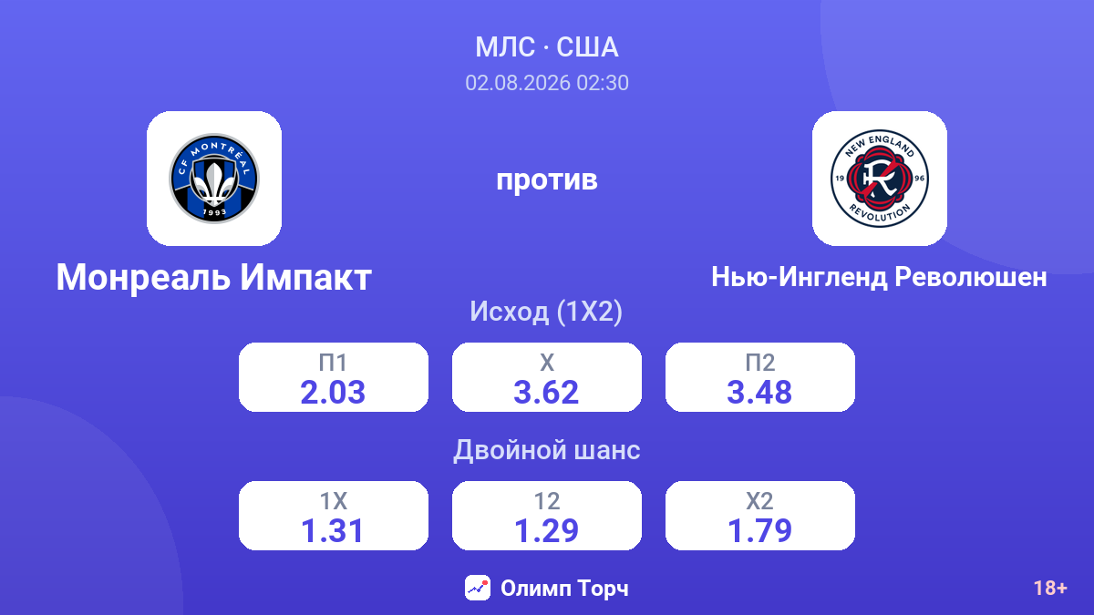 Монреаль Импакт против Нью-Ингленд Революшен — коэффициенты