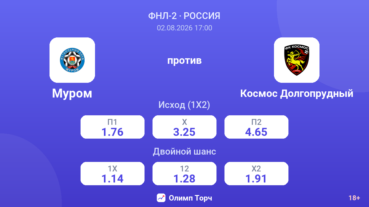 Муром против Космос Долгопрудный — коэффициенты