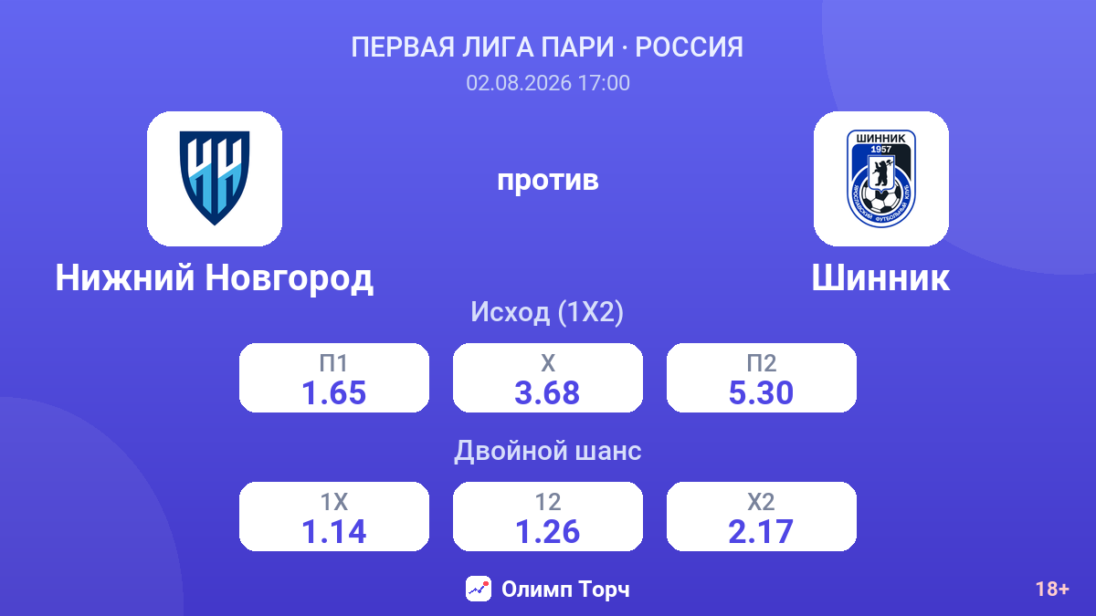 Нижний Новгород против Шинник — коэффициенты