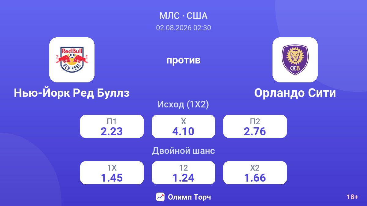 Нью-Йорк Ред Буллз против Орландо Сити — коэффициенты